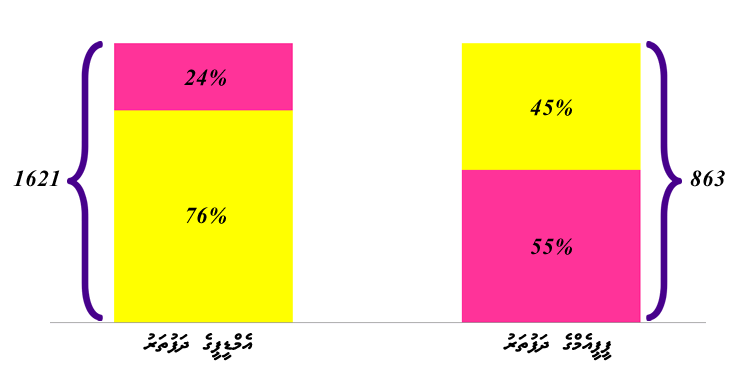 MDP and PPM Registry