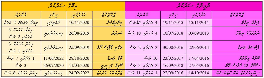 projects Yag vs IBU